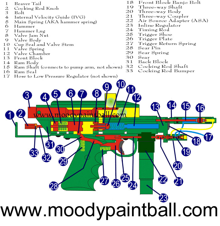 Autococker Diagram to MPP